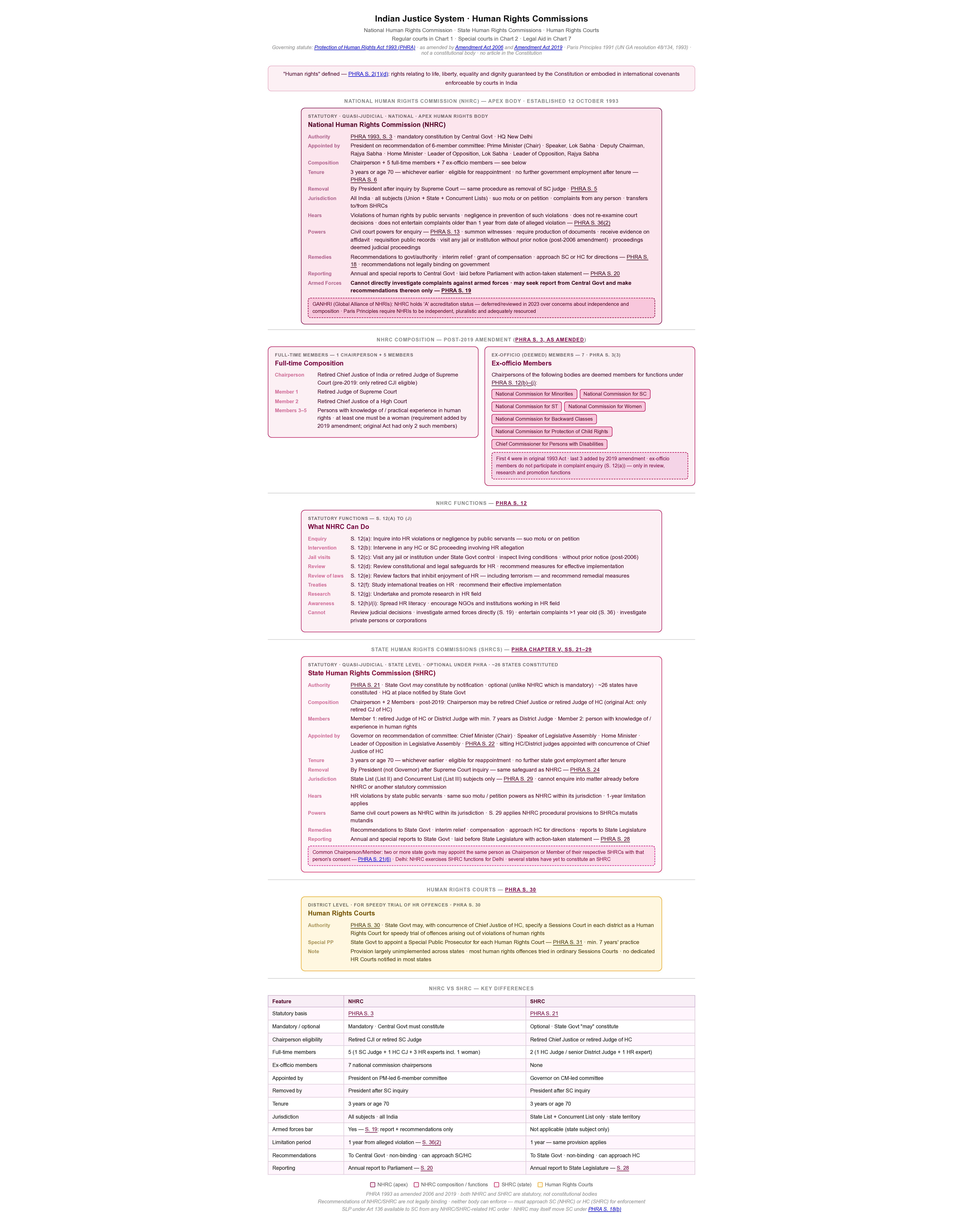 Justice in Maps
